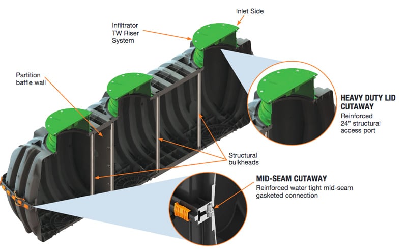 Infilltrator - 1500g Septic Tank - IM-1530