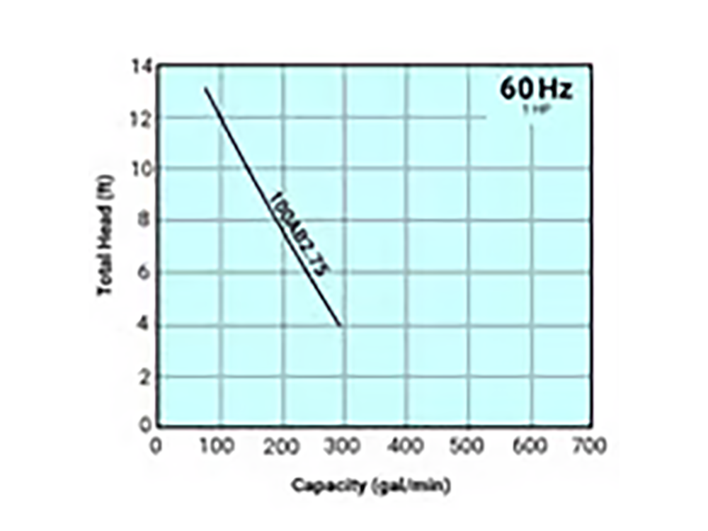 Tsurumi Pump - 100AB2.75 - 208V/220V, 3PH, 3.7A/3.5A, 4" Discharge, 1HP Axial Flow AB Series Wastewater Pump (Manual)