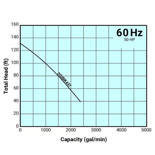 Tsurumi Pump - 200BK437 - 460V, 3PH, 64.0A, 8" Discharge, 50HP B Series Pump