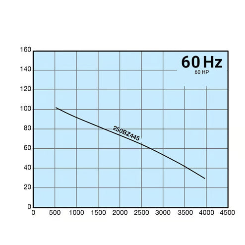 Tsurumi Pump - 200BZ445-61/250BZ445H-61 - 460V, 3PH, C/F(A), 8" or 10" Discharge, 60HP BZ Series Pump