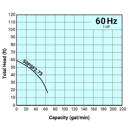 Tsurumi Pump - 50PSF2.75 - 208V/230V/460V, 3PH, 3.2A/3.2A/1.5A, 2" Discharge, 1HP PSF Series 304 Stainless Steel Pump (Manual)